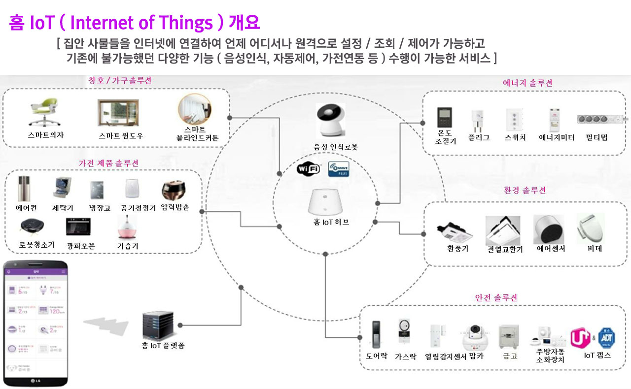 Iot시스템이란?