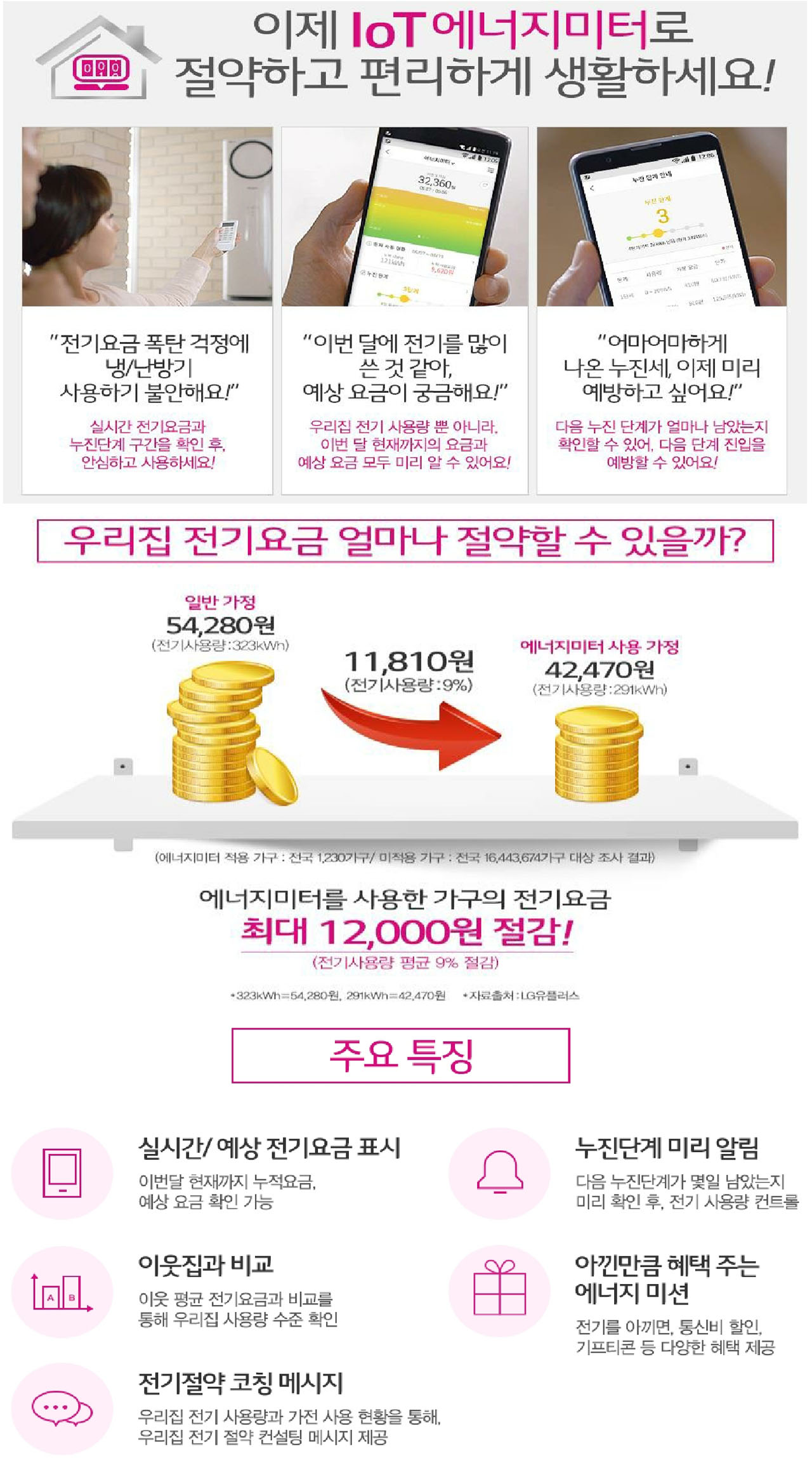 Iot에너지미터