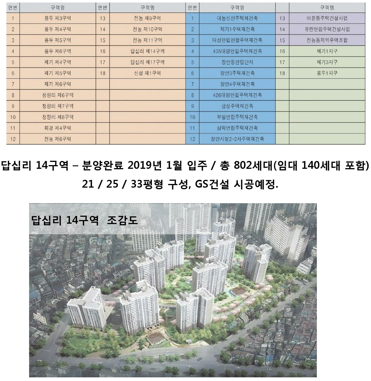 답십리역한성아펠시티재건축재개발현황2